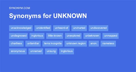 synonyms for unknown|words for not knowing something.